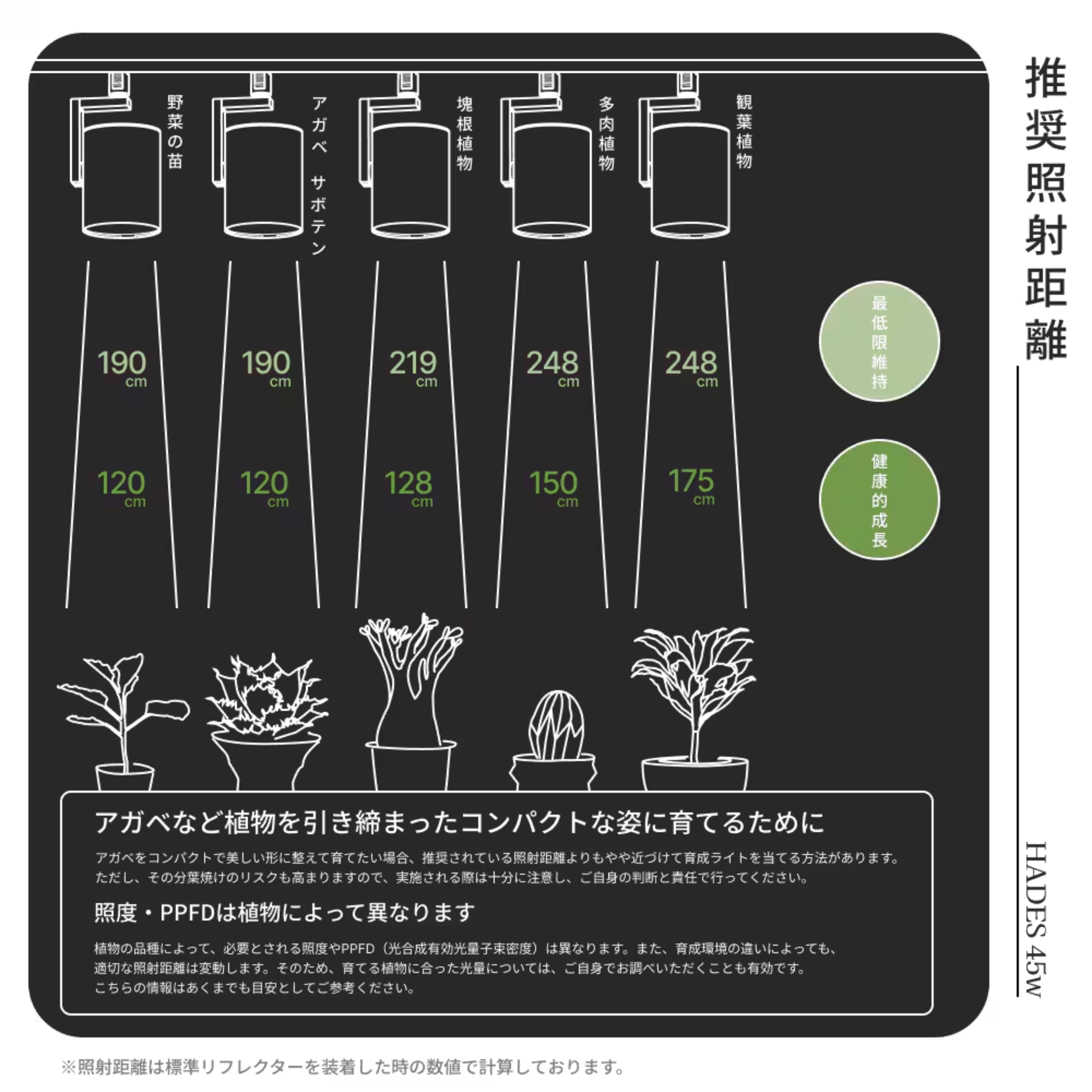 HADES LED 45W(5000K)