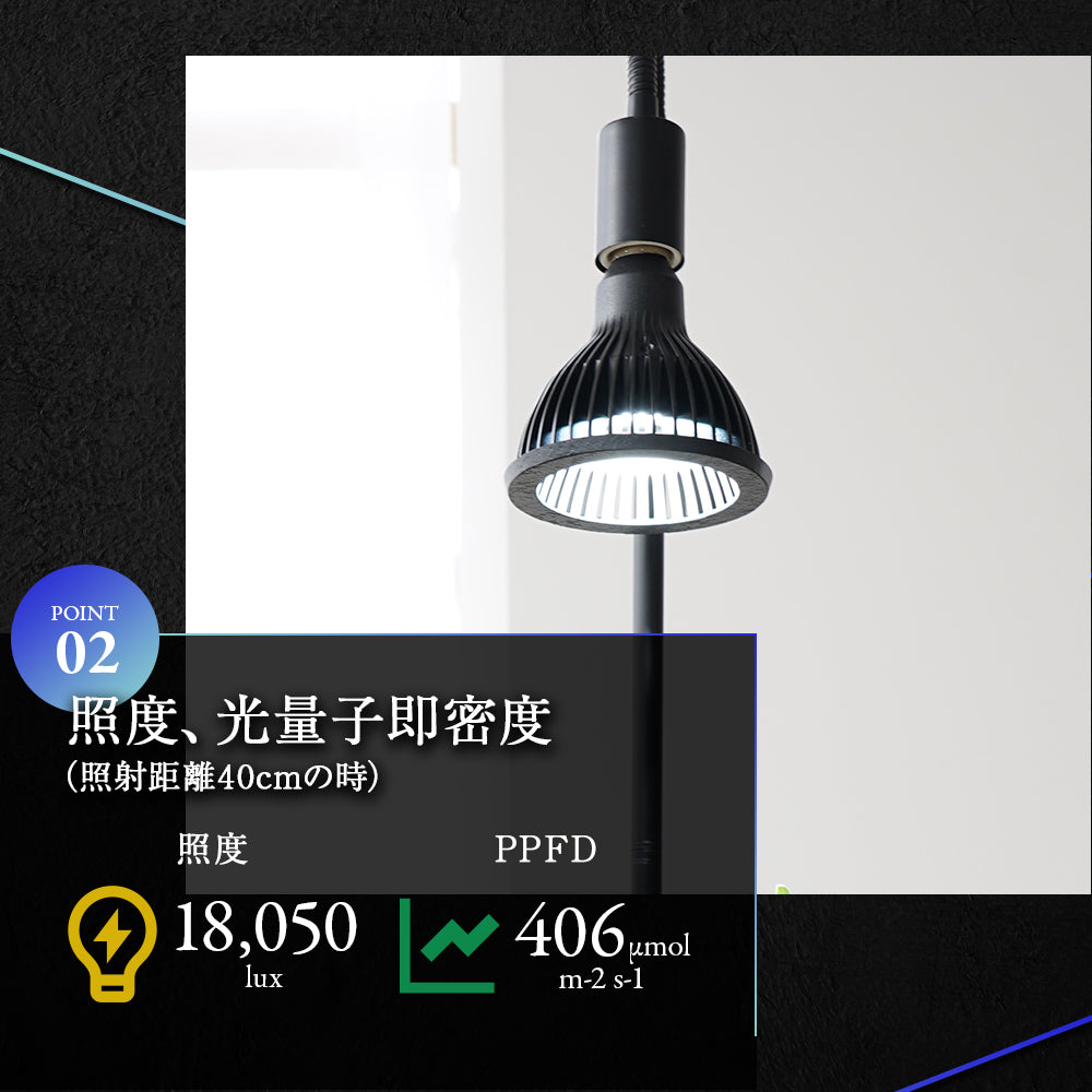 【NEO AMATERAS LED 20W】植物育成LED 太陽光LED アクアリウムLED テラリウム 室内太陽光LED ブラックボディ