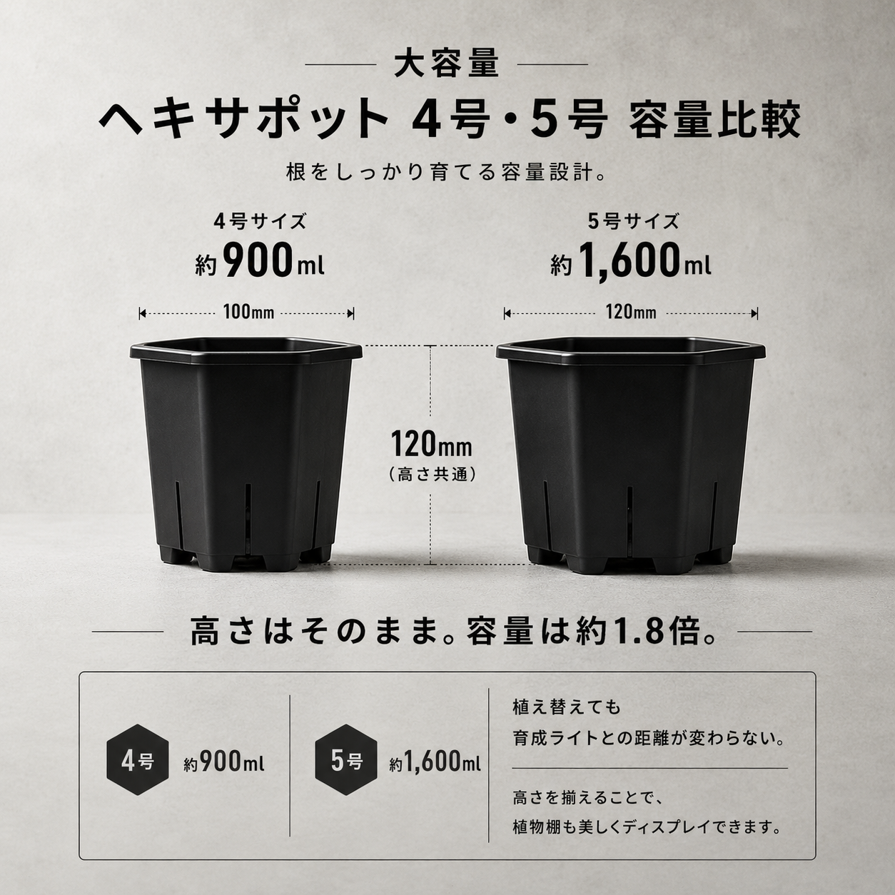 HEXA-POT 5号鉢