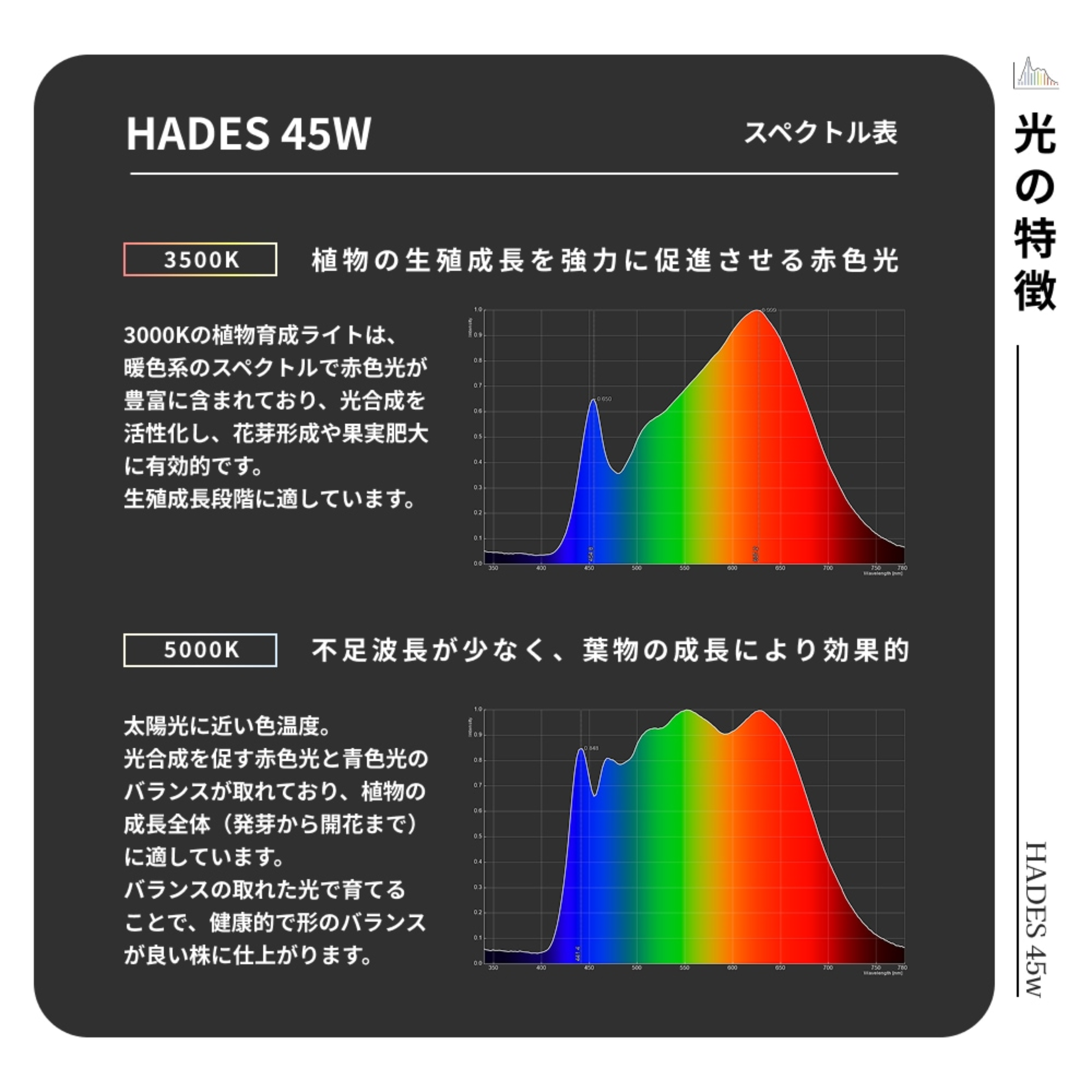 HADES LED 45W(5000K)