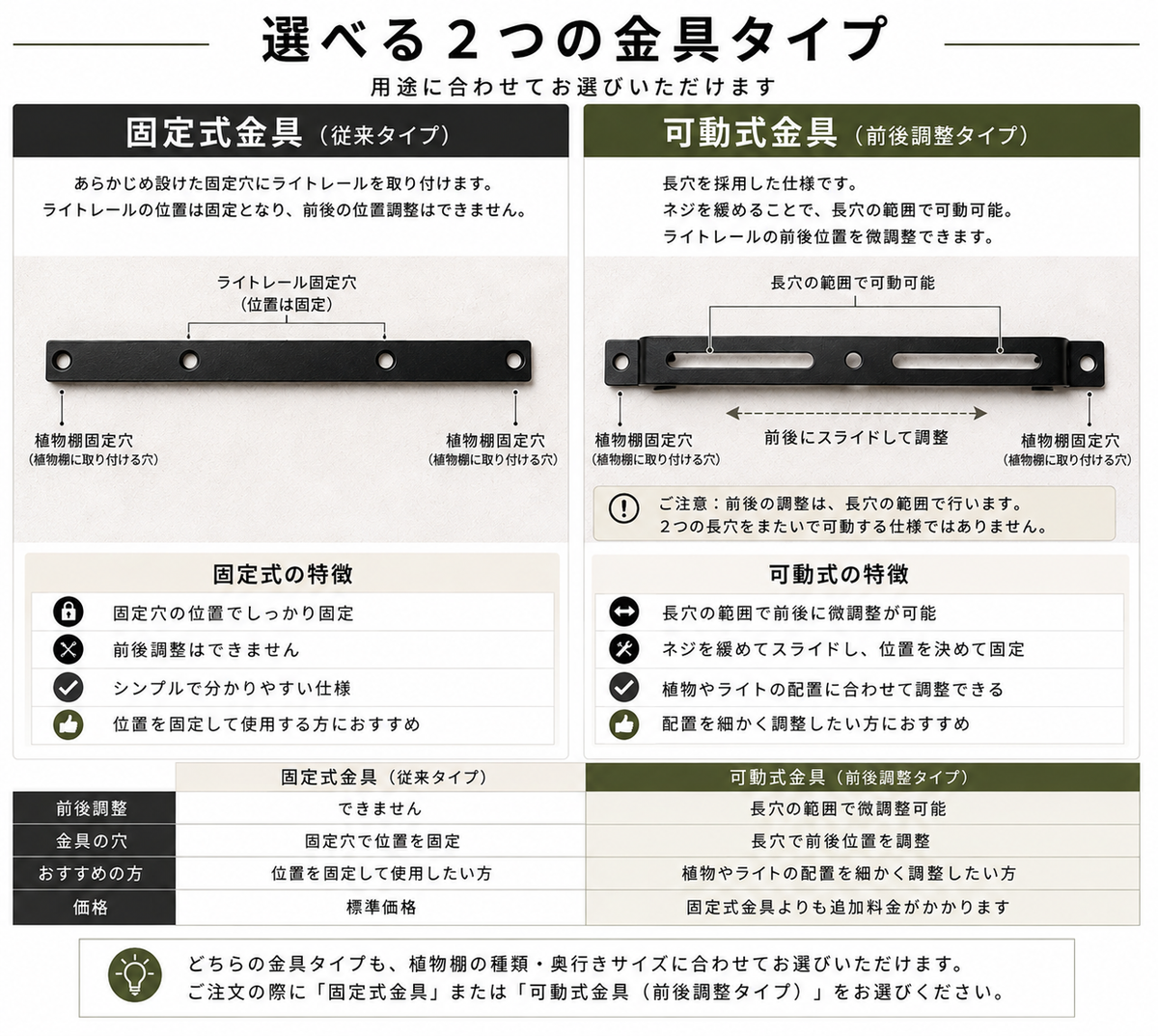 オプション：上段ライトレール