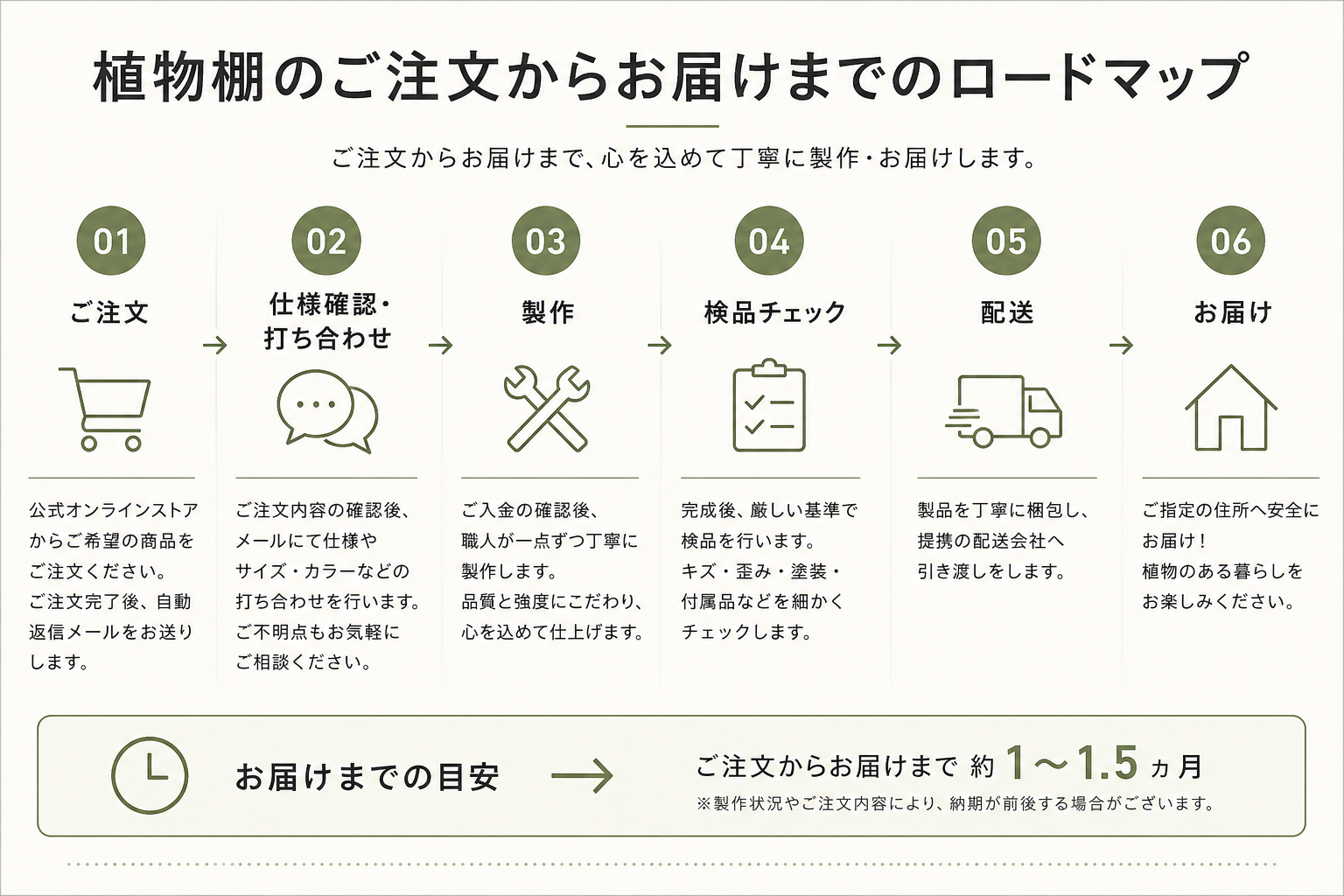 可動式水受けトレー付き植物棚